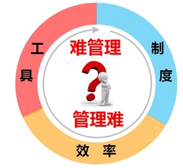 店务运营管理----美容院赚钱机器 店务运营管理----美容院赚钱机器