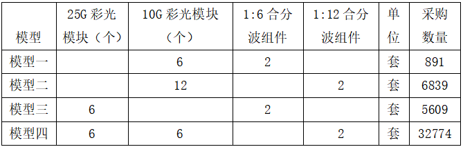 武汉敏芯半导体发布用于彩光光模块的10G CWDM全波段产品