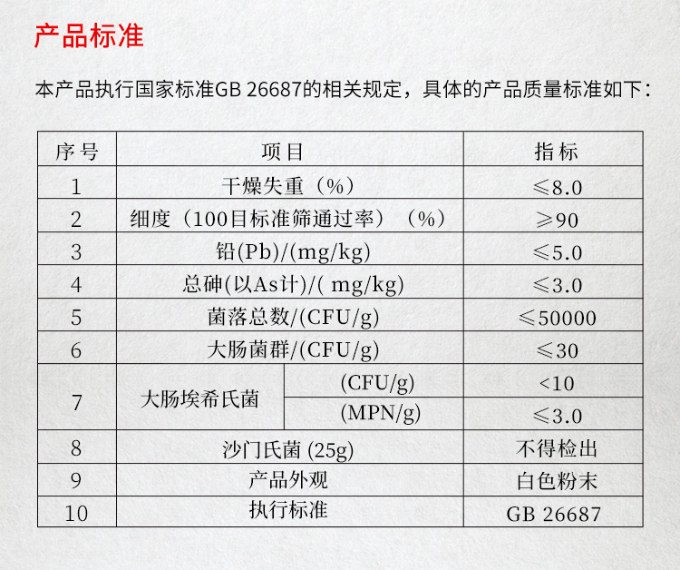 夏盛固体复配烘焙酶制剂(烘焙及面粉改良用酶/面包专用)FDG-0105