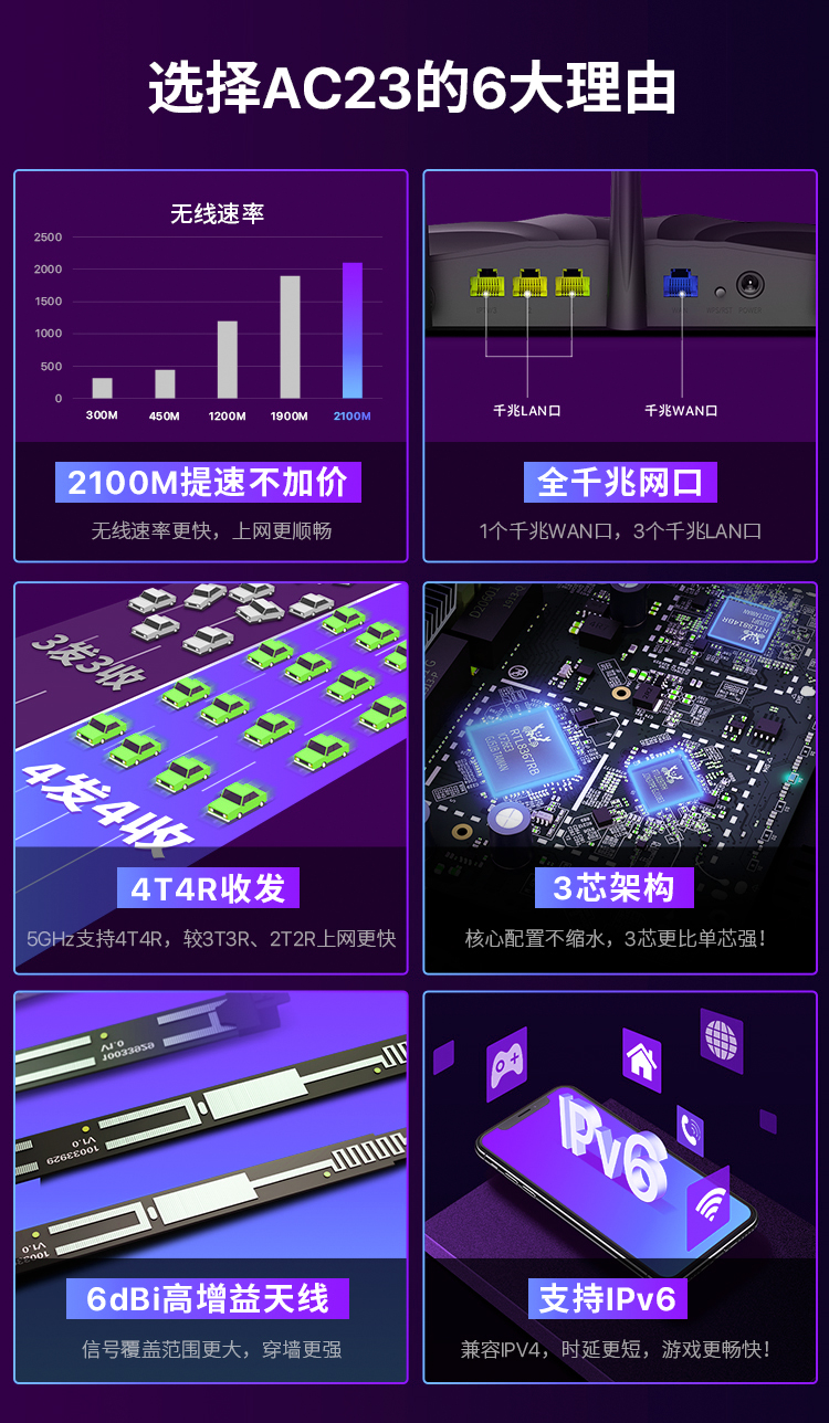 腾达AC23 双频5G全千兆无线路由器2100M千兆端口