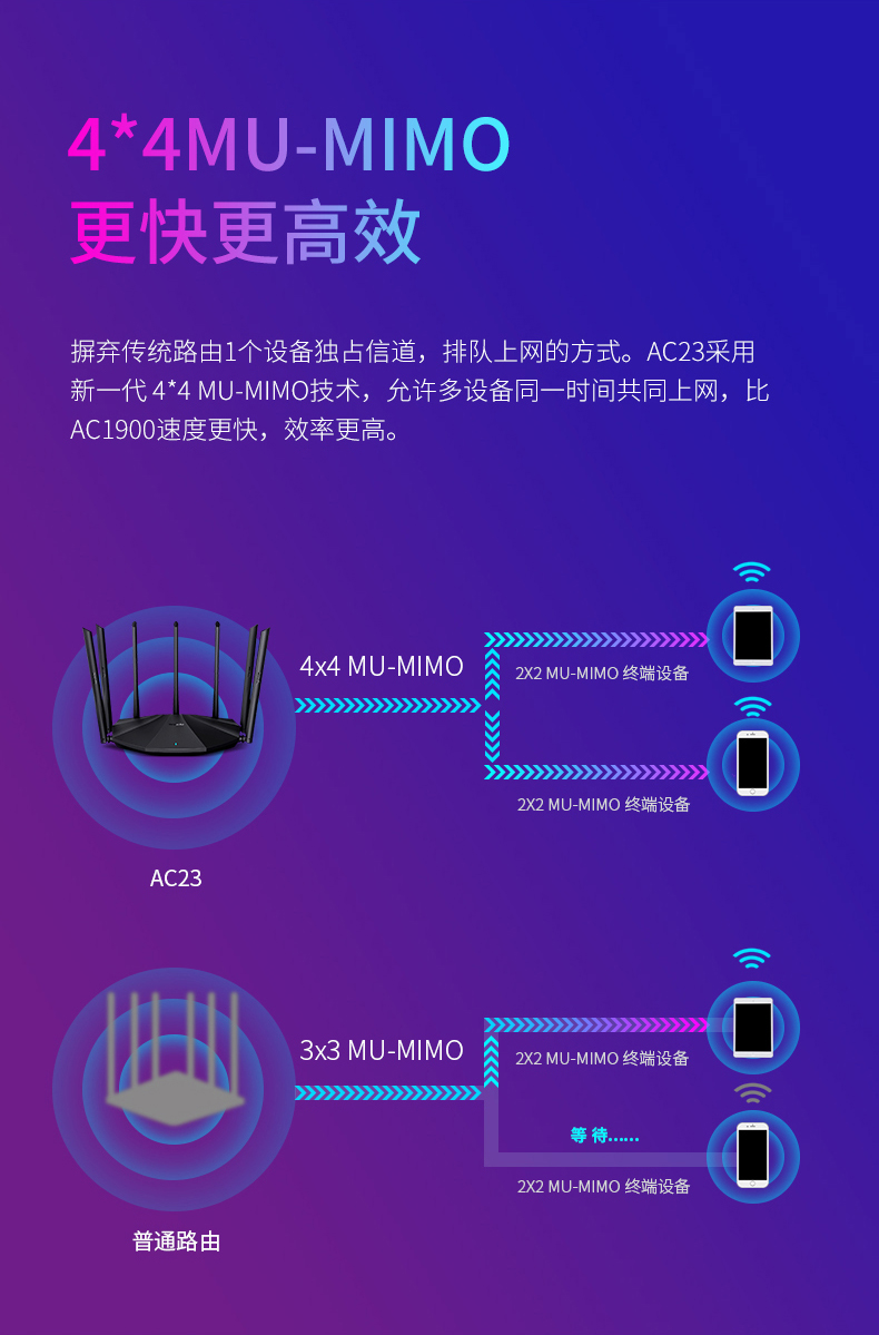 腾达AC23 双频5G全千兆无线路由器2100M千兆端口