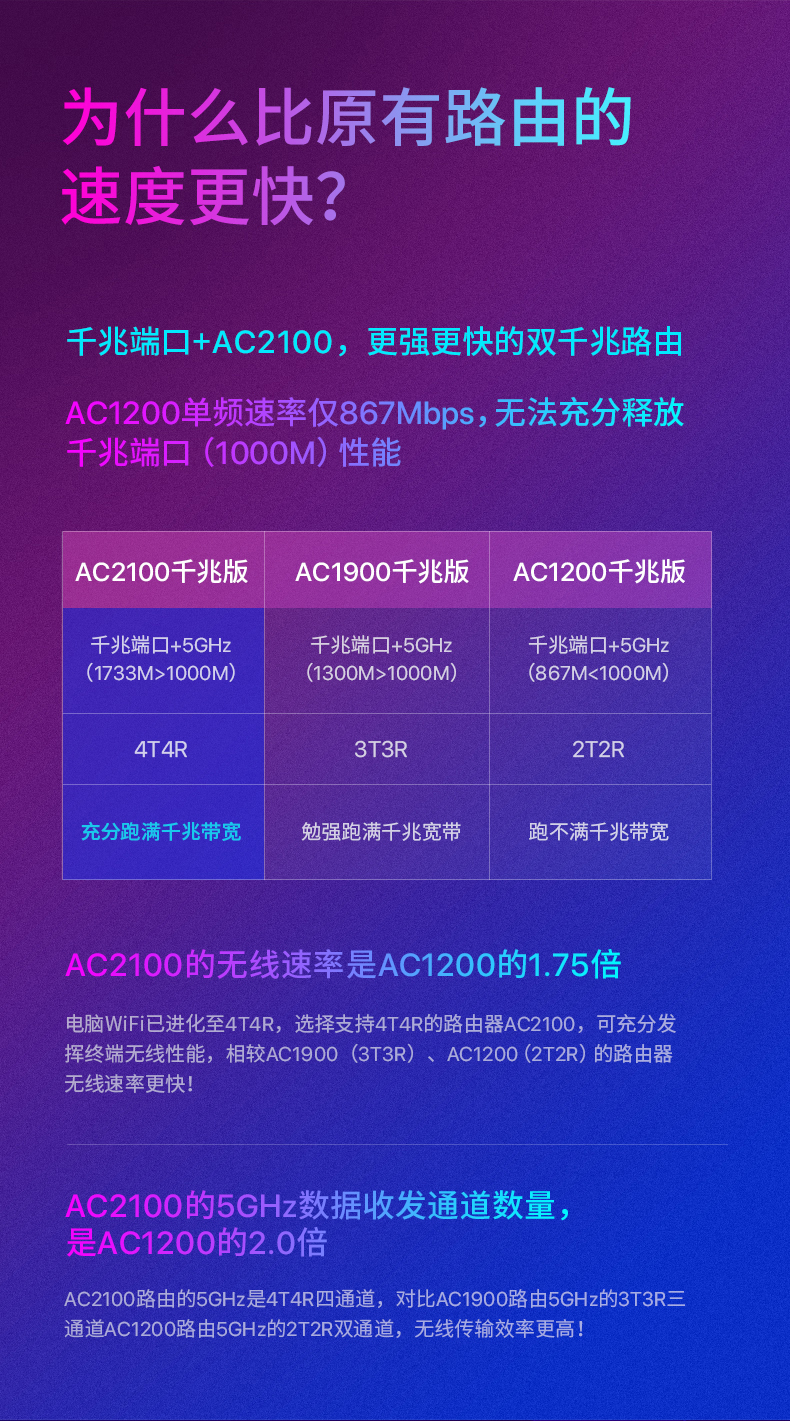 腾达AC23 双频5G全千兆无线路由器2100M千兆端口