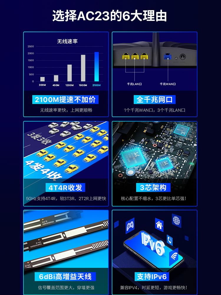 腾达AC23 双频5G全千兆无线路由器2100M千兆端口