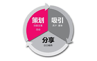 品牌包装的方法是什么? 品牌包装的方法是什么?