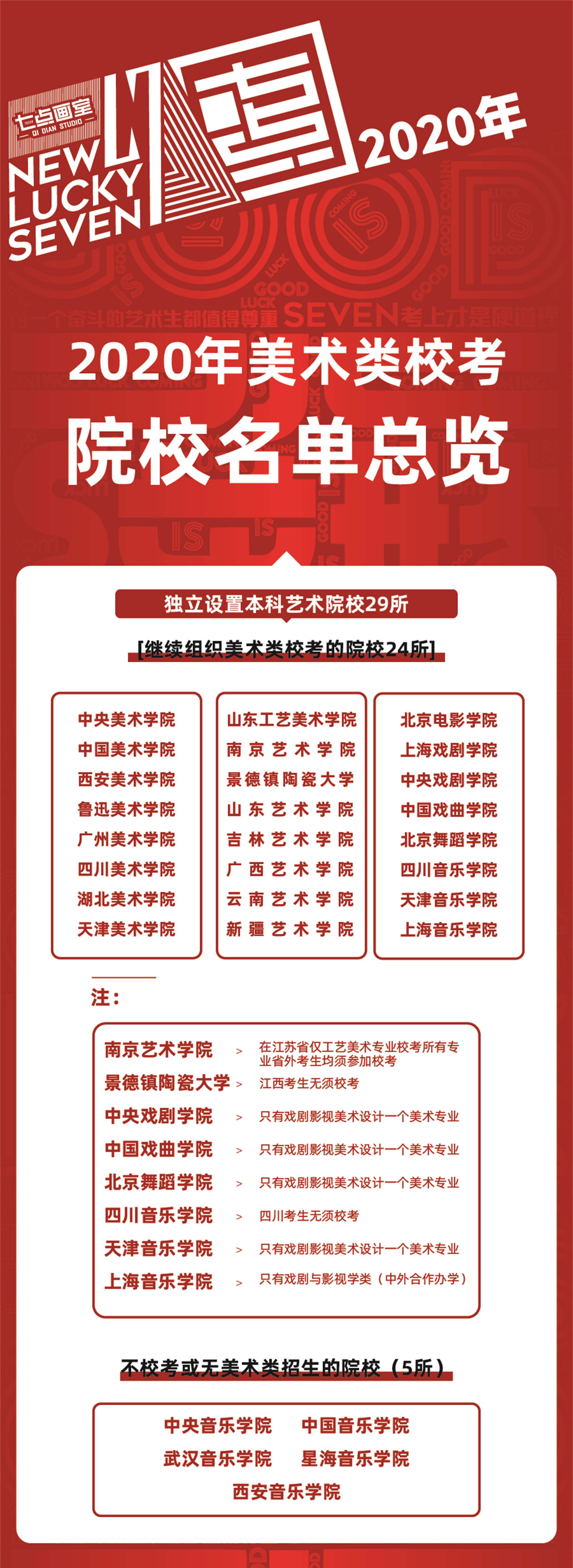 决战校考 ▏2020校考指南,看完不再焦虑~ 决战校考 ▏2020校考指南,看完不再焦虑~
