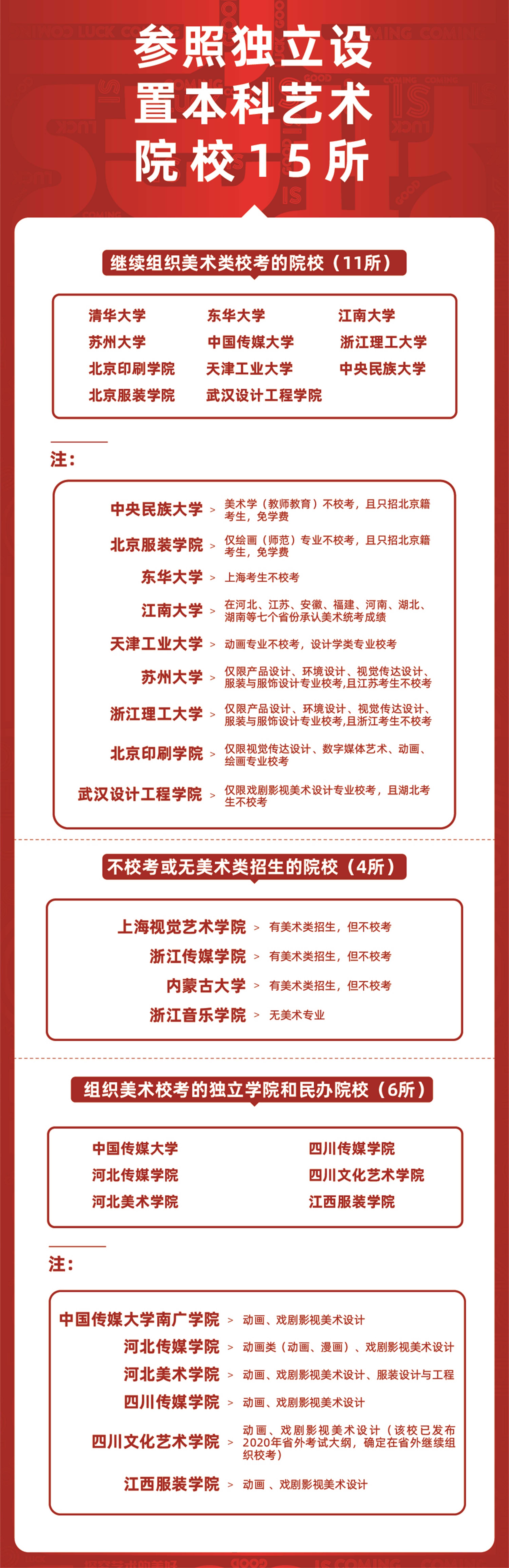 决战校考 ▏2020校考指南,看完不再焦虑~ 决战校考 ▏2020校考指南,看完不再焦虑~
