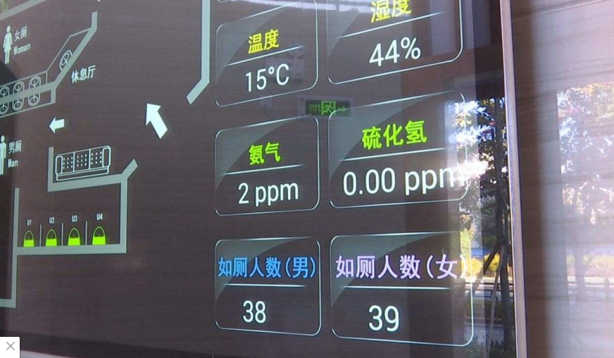 氨氣傳感器和硫化氫氣體融入新一代智能公廁