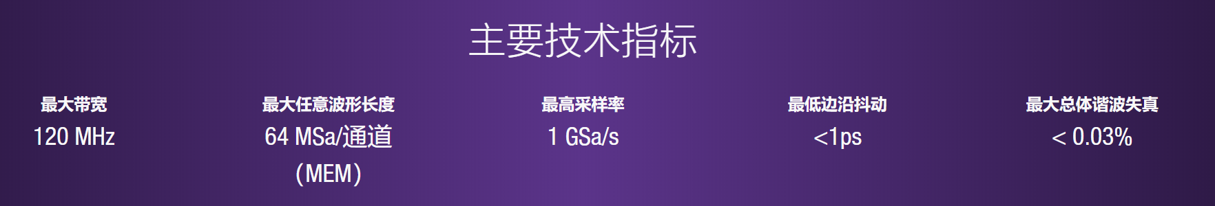 是德科技 Trueform 系列波形/函数发生器