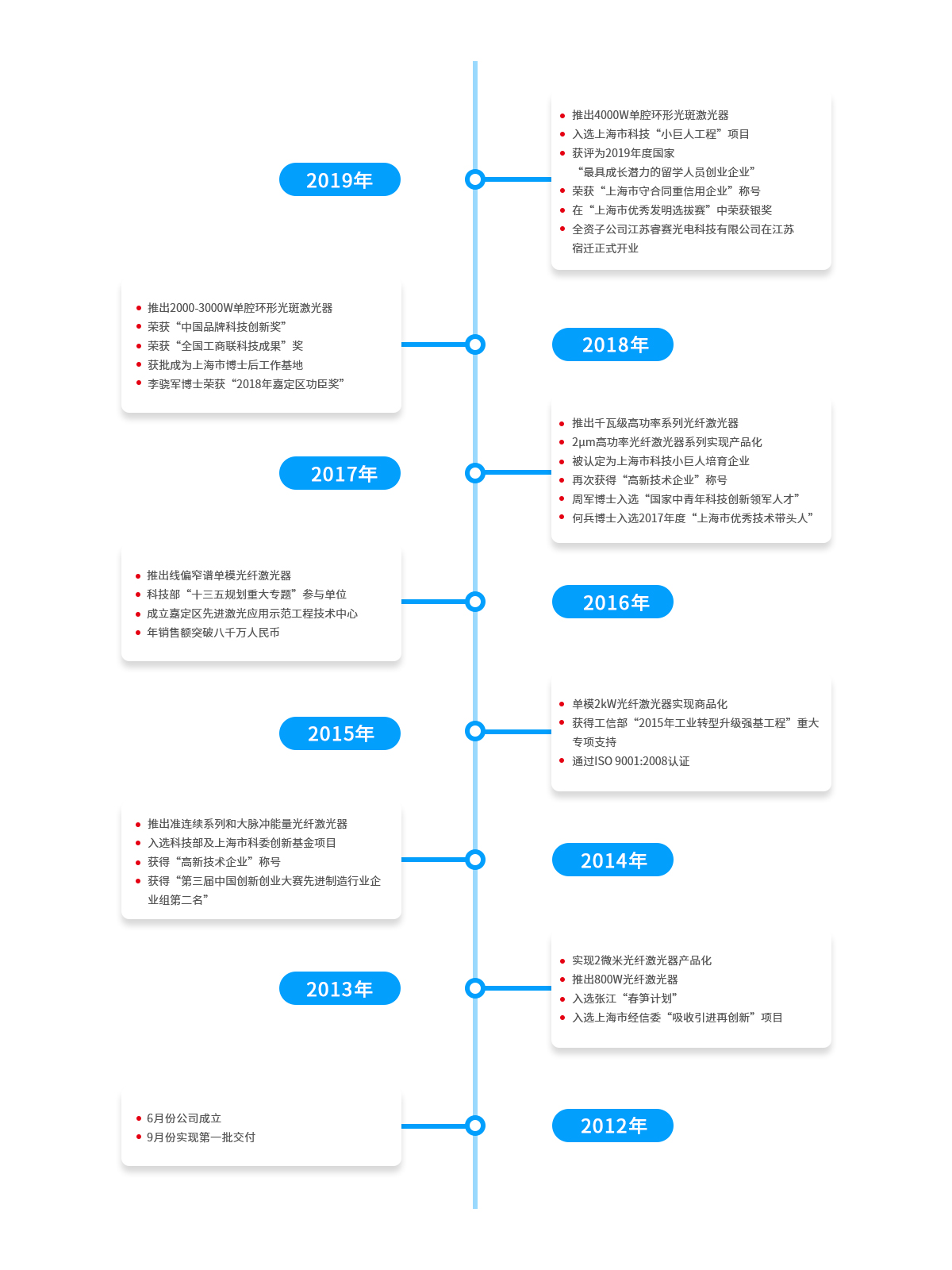 发展历程