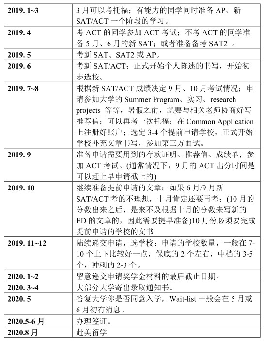 《空中留学工作室》第十七期 | 解析美国本科早申请 《空中留学工作室》第十七期 | 解析美国本科早申请