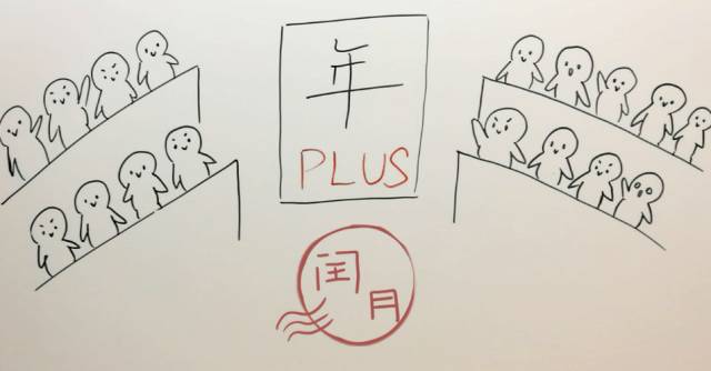 今年2月有29天...这些关于历法的知识点讲给孩子听听吧 今年2月有29天...这些关于历法的知识点讲给孩子听听吧