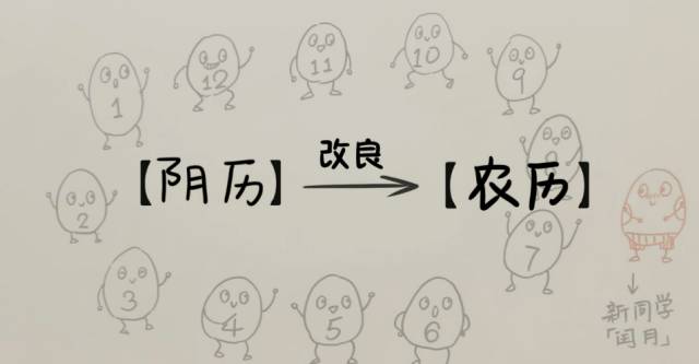 今年2月有29天...这些关于历法的知识点讲给孩子听听吧 今年2月有29天...这些关于历法的知识点讲给孩子听听吧