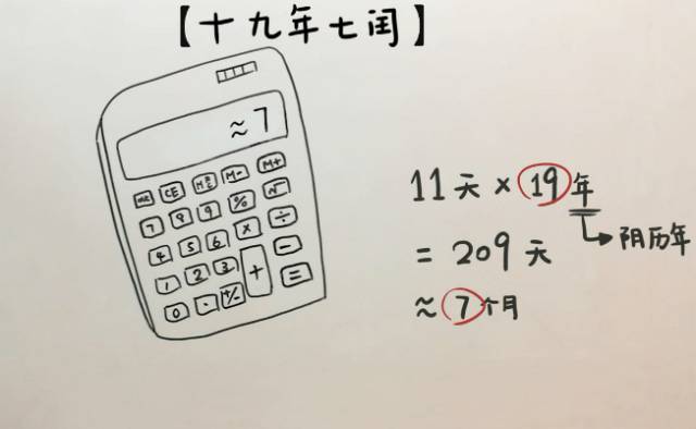 今年2月有29天...这些关于历法的知识点讲给孩子听听吧 今年2月有29天...这些关于历法的知识点讲给孩子听听吧