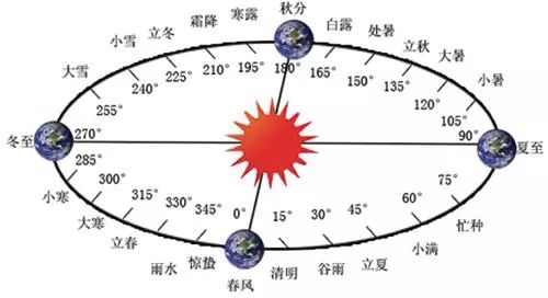 今年2月有29天...这些关于历法的知识点讲给孩子听听吧 今年2月有29天...这些关于历法的知识点讲给孩子听听吧