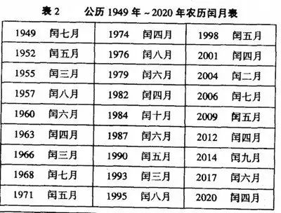 今年2月有29天...这些关于历法的知识点讲给孩子听听吧 今年2月有29天...这些关于历法的知识点讲给孩子听听吧