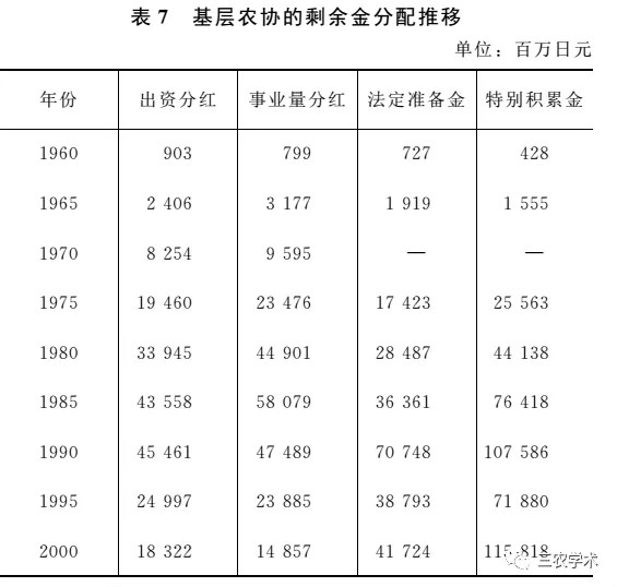 侯宏伟 温铁军 ：日本农协理性：合作属性与垄断属性的相辅相成