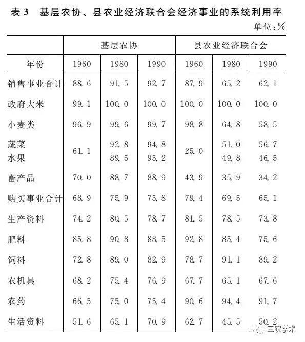 侯宏伟 温铁军 ：日本农协理性：合作属性与垄断属性的相辅相成