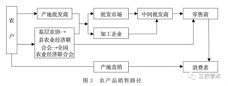 侯宏伟 温铁军 ：日本农协理性：合作属性与垄断属性的相辅相成