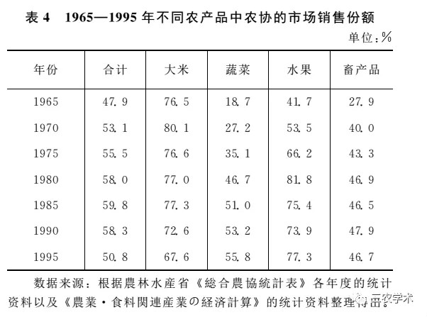 侯宏伟 温铁军 ：日本农协理性：合作属性与垄断属性的相辅相成