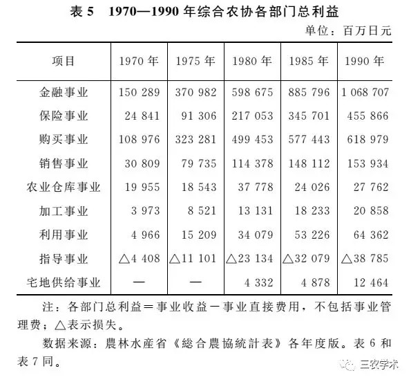 侯宏伟 温铁军 ：日本农协理性：合作属性与垄断属性的相辅相成