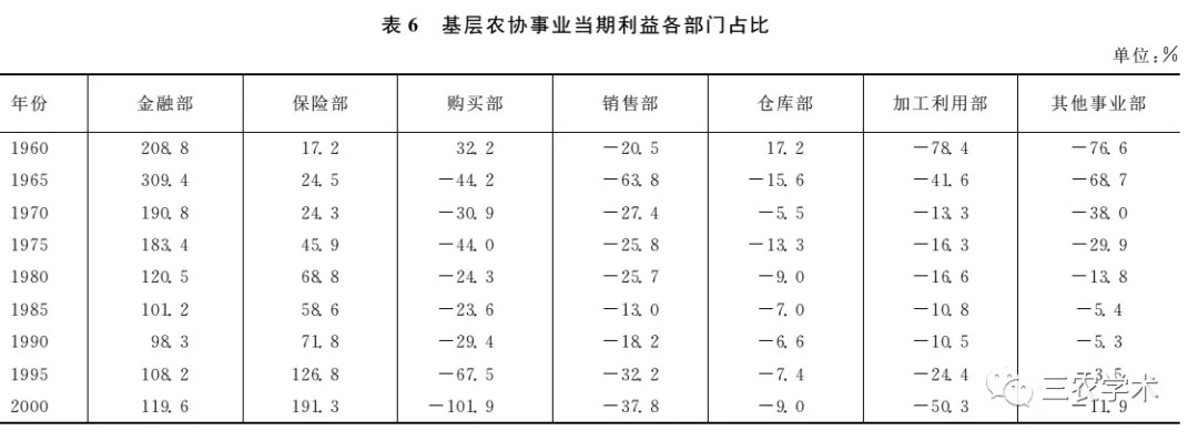 侯宏伟 温铁军 ：日本农协理性：合作属性与垄断属性的相辅相成