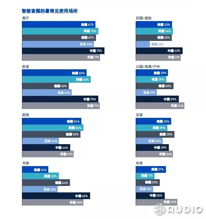 智能音箱可以让生活更便捷吗?智能音箱使用现状调研报告 2019 智能音箱可以让生活更便捷吗?智能音箱使用现状调研报告 2019