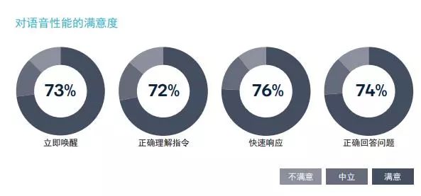 智能音箱可以让生活更便捷吗?智能音箱使用现状调研报告 2019 智能音箱可以让生活更便捷吗?智能音箱使用现状调研报告 2019
