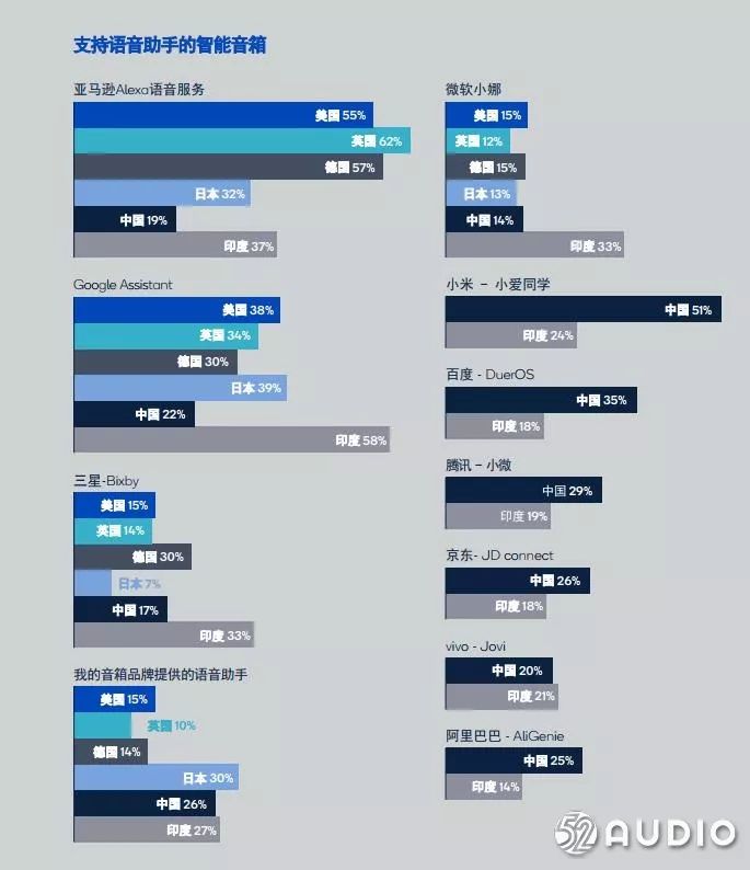 智能音箱可以让生活更便捷吗?智能音箱使用现状调研报告 2019 智能音箱可以让生活更便捷吗?智能音箱使用现状调研报告 2019