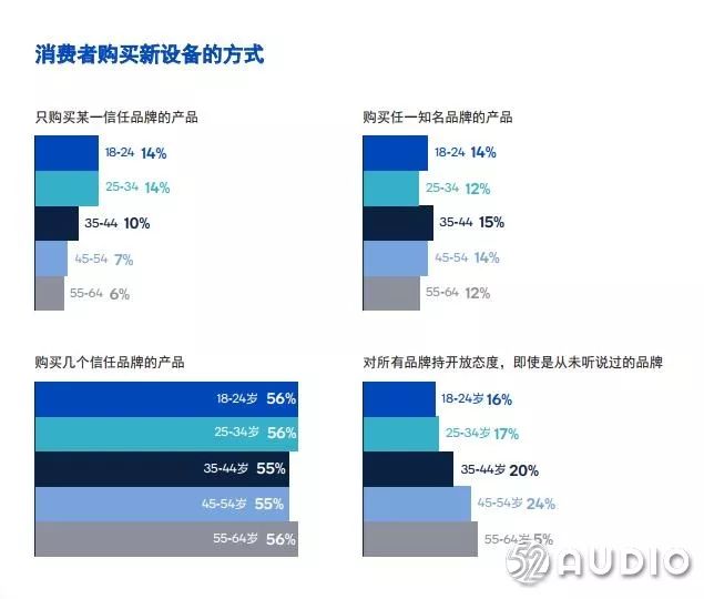 智能音箱可以让生活更便捷吗?智能音箱使用现状调研报告 2019 智能音箱可以让生活更便捷吗?智能音箱使用现状调研报告 2019