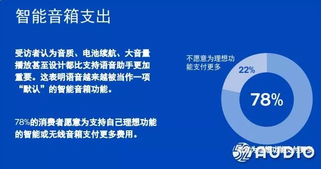 智能音箱可以让生活更便捷吗?智能音箱使用现状调研报告 2019 智能音箱可以让生活更便捷吗?智能音箱使用现状调研报告 2019