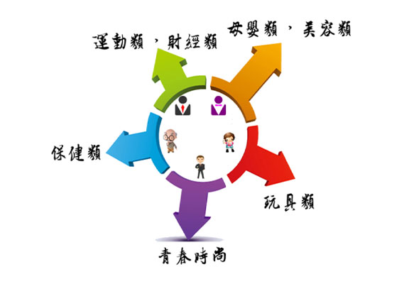 智慧新零售方案 智慧新零售方案