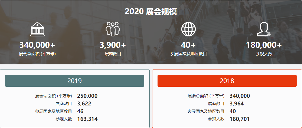 CHINAPLAS 2020上海国际橡塑展(日期:2020.04.21) (展位:4.1馆B83 ) CHINAPLAS 2020上海国际橡塑展(日期:2020.04.21) (展位:4.1馆B83 )