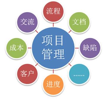 美容院日常经营管理 |打造美容院项目管理系统 美容院日常经营管理 |打造美容院项目管理系统