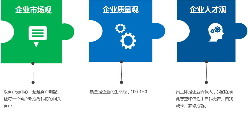 企業(yè)三觀