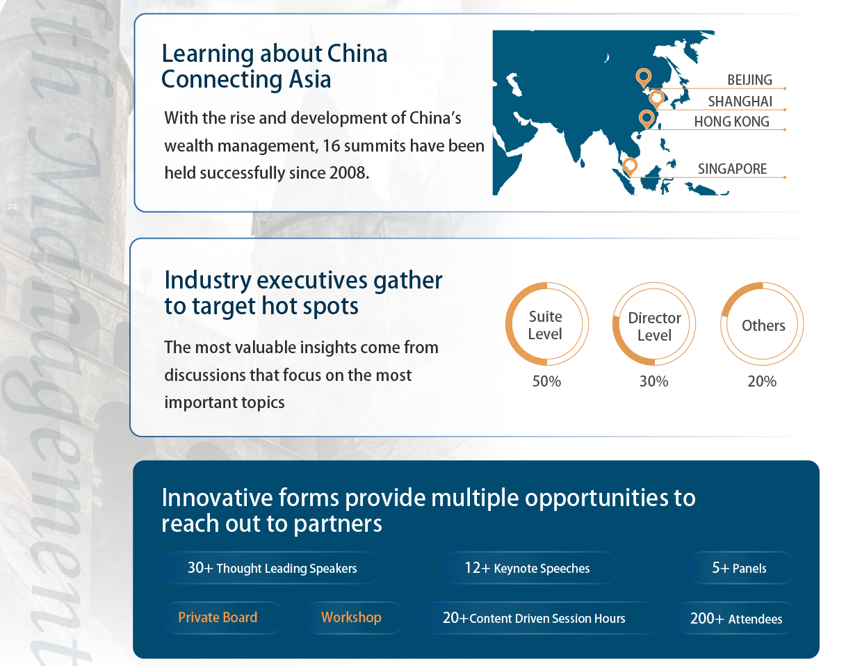 The 17th Annual Wealth Management Asia & Family Wealth Inheritance Forum