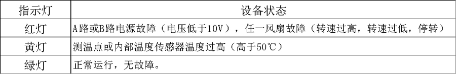 iFAN-100上架式1U風扇 iFAN-100上架式1U風扇
