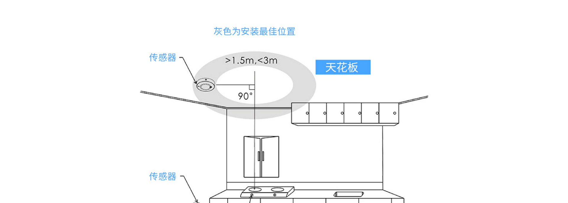 燃气泄漏传感器-SP312