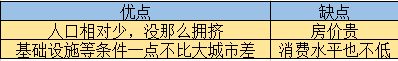 科普：盘点加拿大自雇移民的热门移民城市