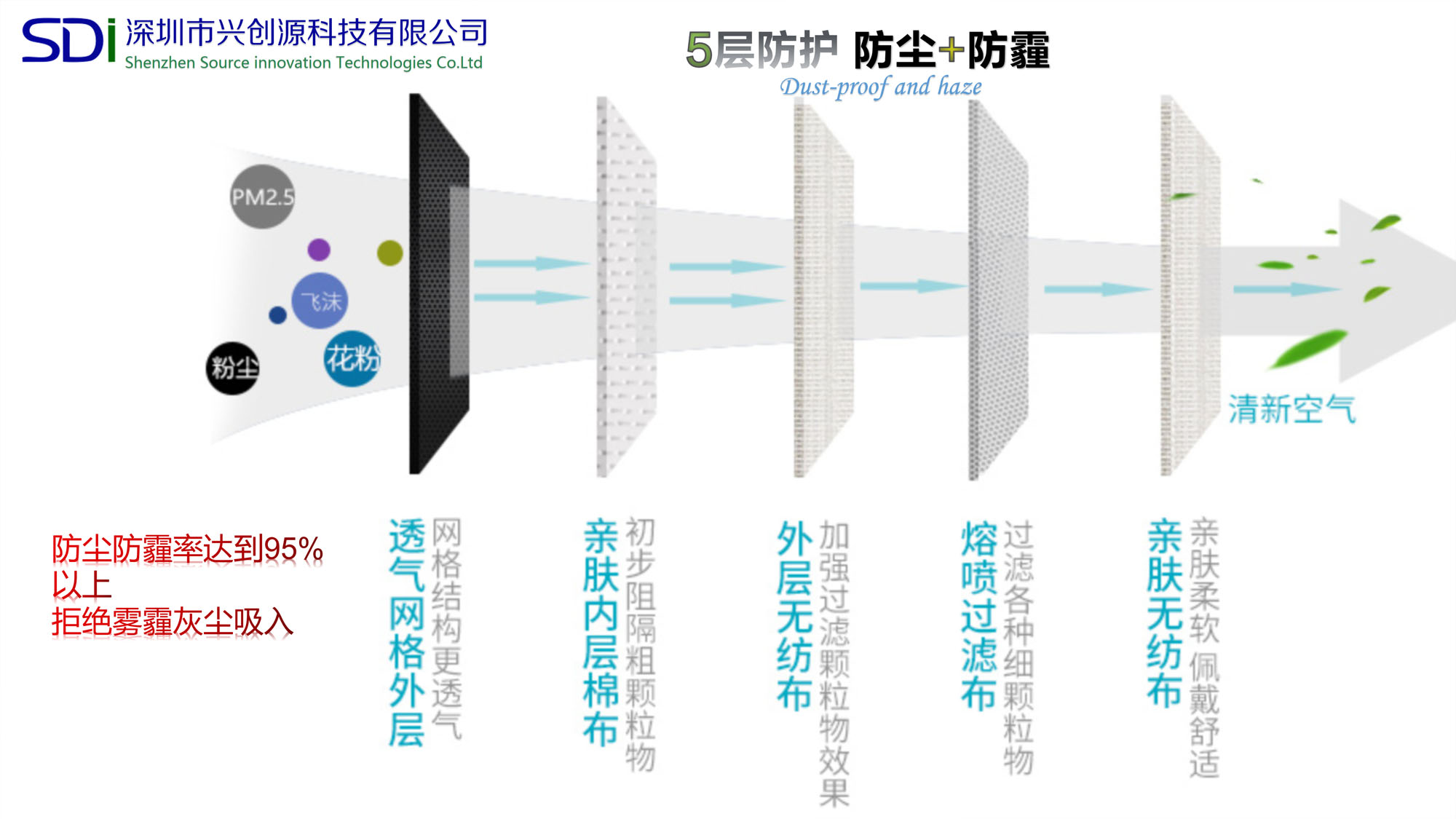 麗源大號單層密封圈款