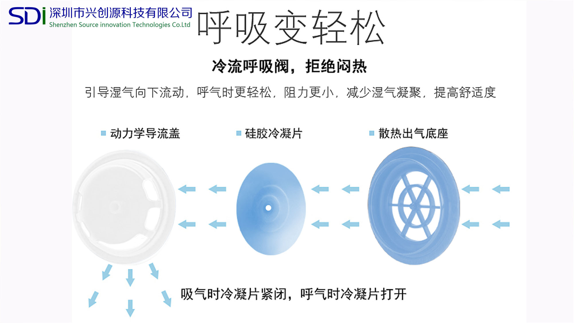 麗源大號單層密封圈款