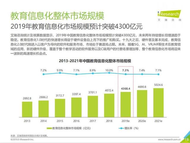  2019年，巨頭們都在“AI+教育”圈內(nèi)干了些啥？｜年終盤(pán)點(diǎn)