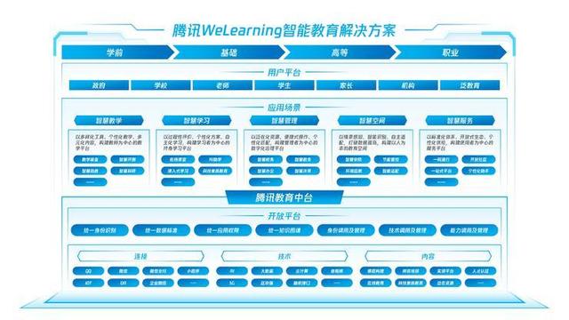  2019年，巨頭們都在“AI+教育”圈內(nèi)干了些啥？｜年終盤點