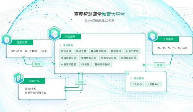  2019年，巨頭們都在“AI+教育”圈內(nèi)干了些啥？｜年終盤(pán)點(diǎn)