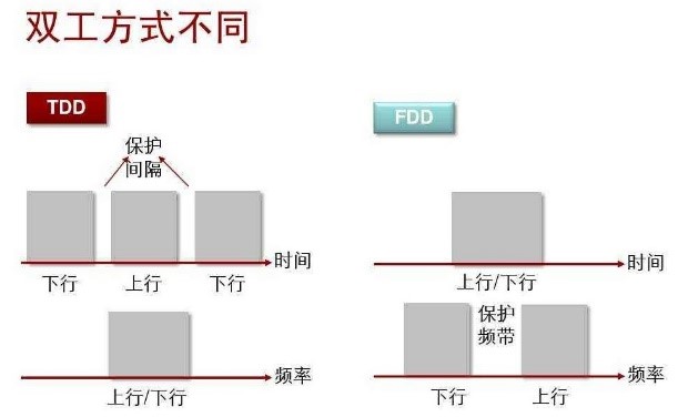 屏蔽器可以只屏蔽TDD的下行吗? 屏蔽器可以只屏蔽TDD的下行吗?