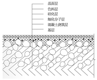 金刚砂地坪施工 金刚砂地坪施工
