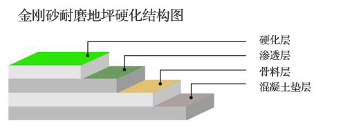 金刚砂地坪施工 金刚砂地坪施工