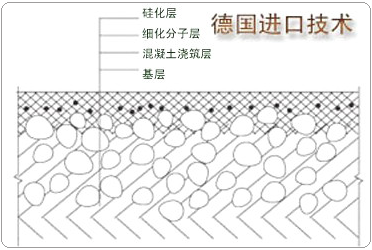 混凝土密封渗透固化剂施工 混凝土密封渗透固化剂施工