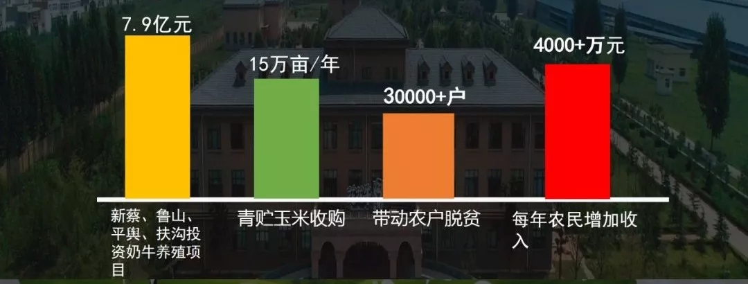花花牛榮獲“中國乳業(yè)社會(huì)責(zé)任典范企業(yè)” 花花牛榮獲“中國乳業(yè)社會(huì)責(zé)任典范企業(yè)”