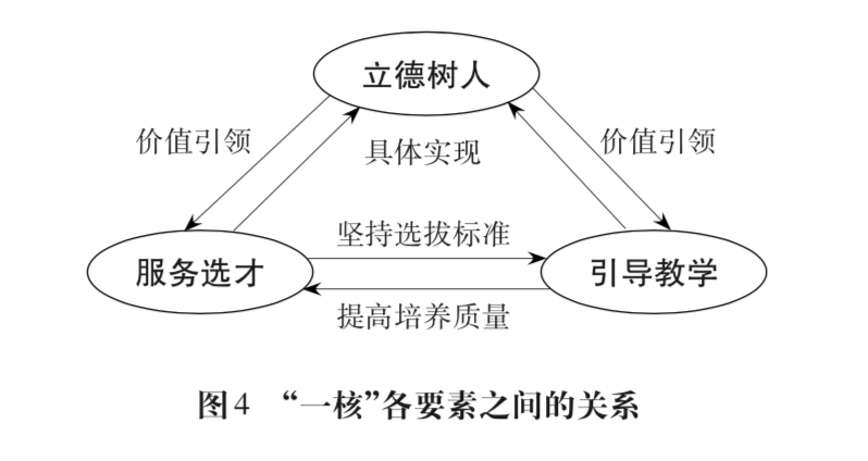 高考考什么？教育部首发《中国高考评价体系》解答