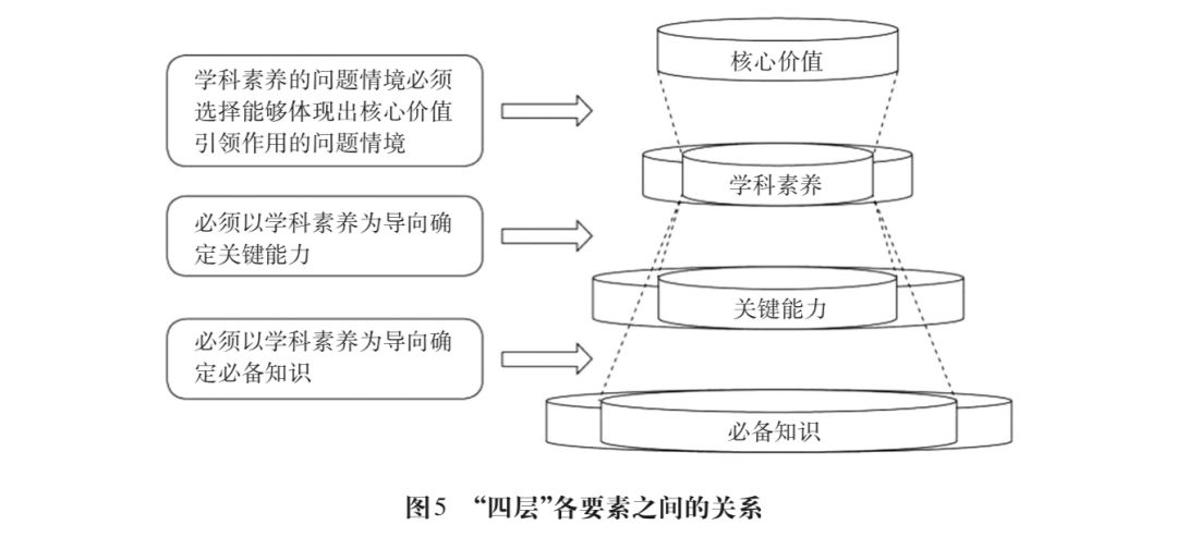高考考什么？教育部首发《中国高考评价体系》解答